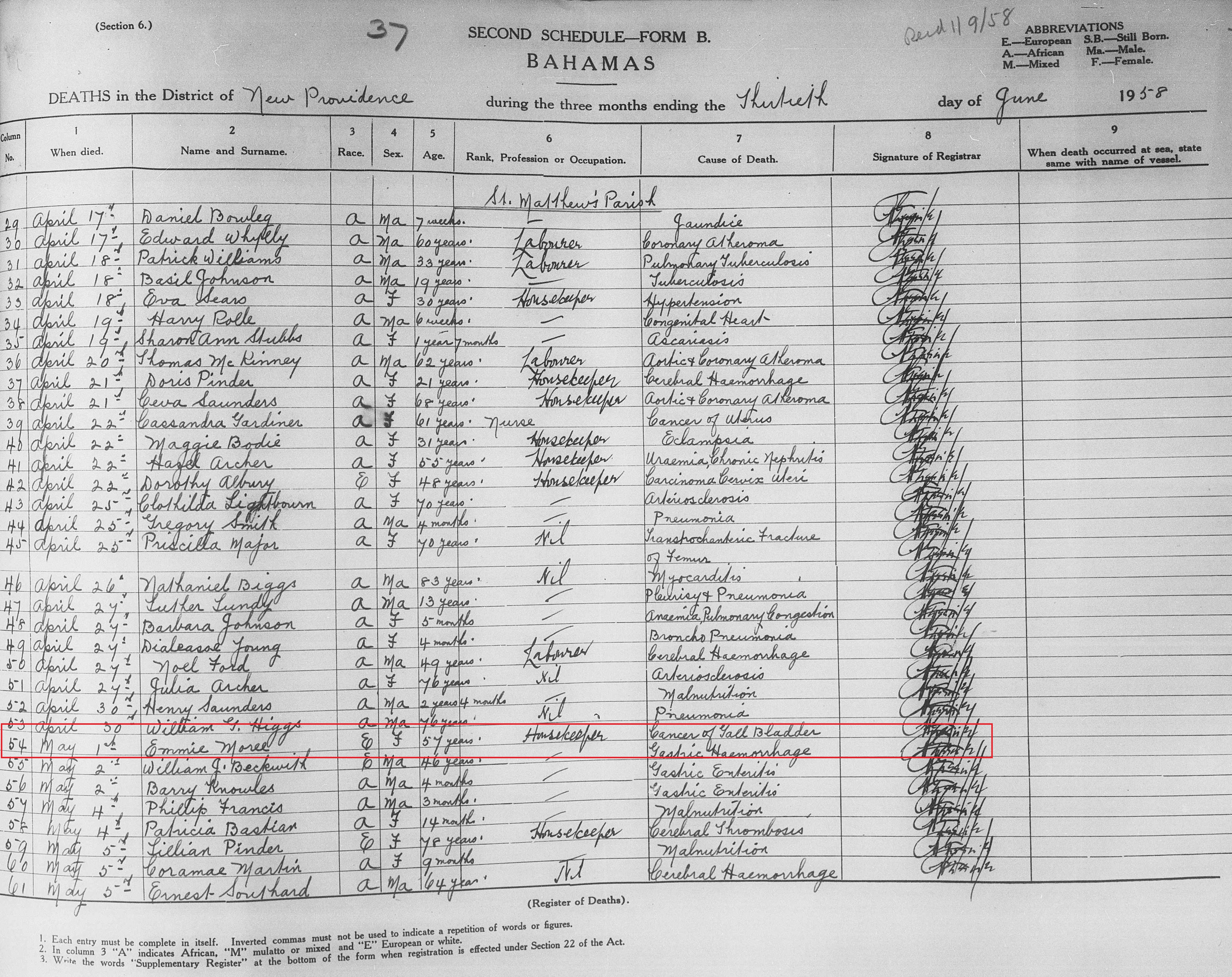 Emmie-Death Register