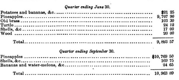 The 1884 US Consular Reports, accounting for exports (in dollars) to the United States